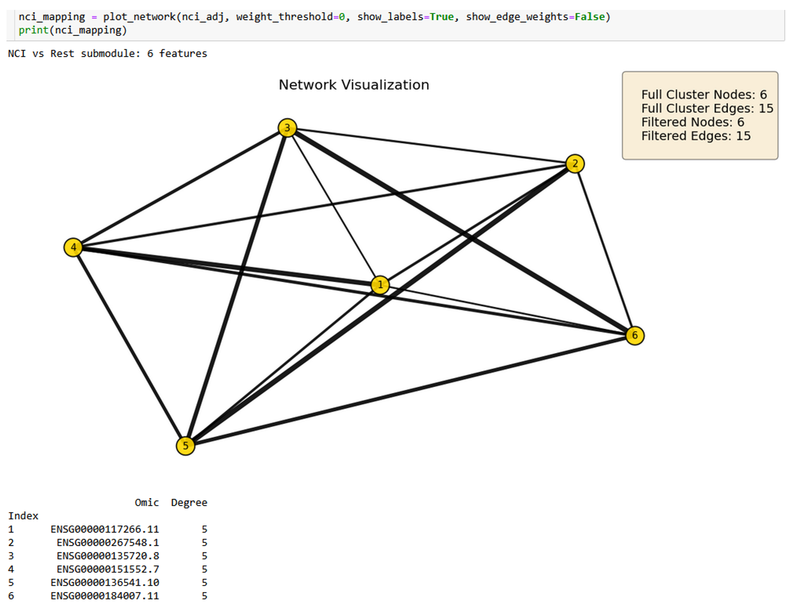 ROSMAP 6-node NCI submodule