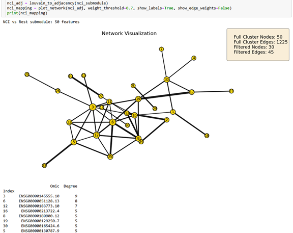 ROSMAP 50-node NCI submodule